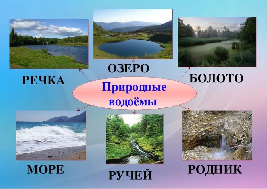 Что такое режим реки и от чего он зависит?
