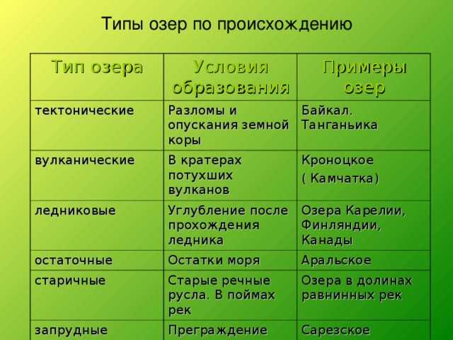 Общая характеристика озера и его типы