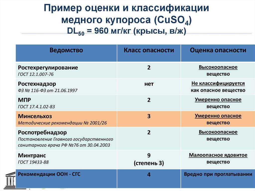 Медный купорос для бассейна, дозировка и вредно или нет, рекомендации