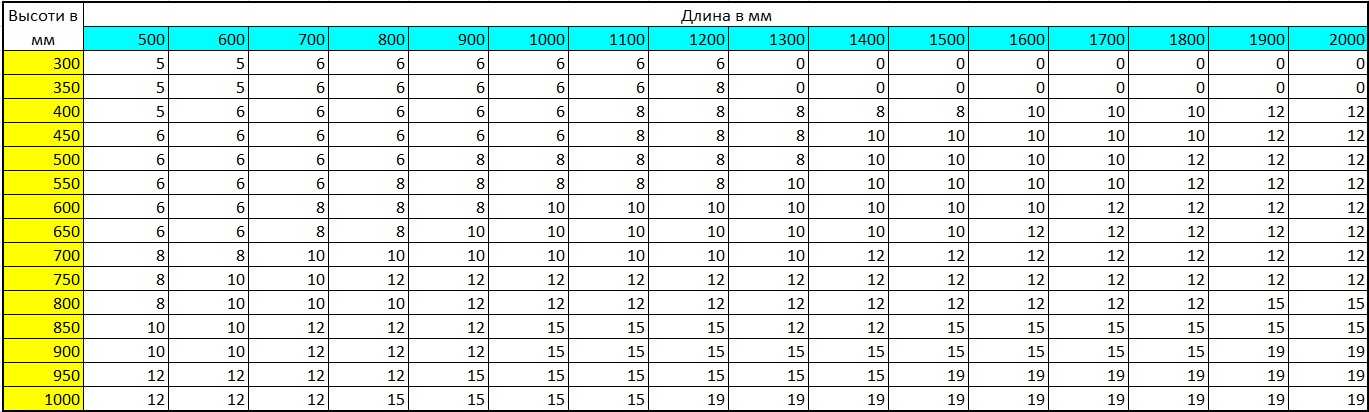 Сколько рыбок можно держать в аквариуме 250 литров и каких: рекомендации и советы