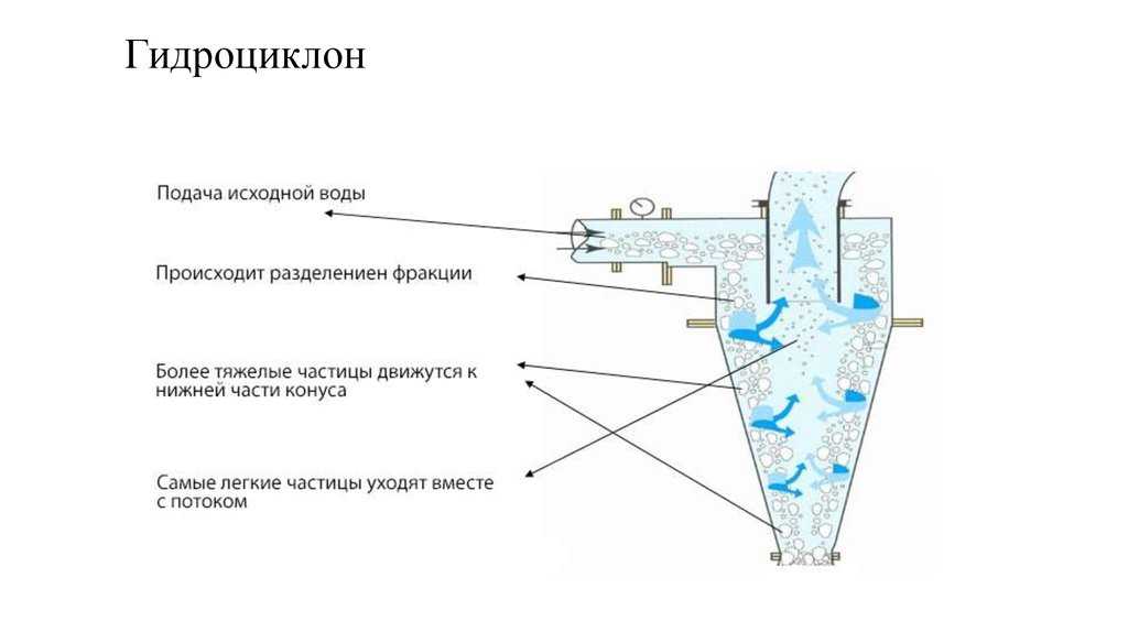 Механическая очистка сточных вод: методы, сооружения, порядок проведения