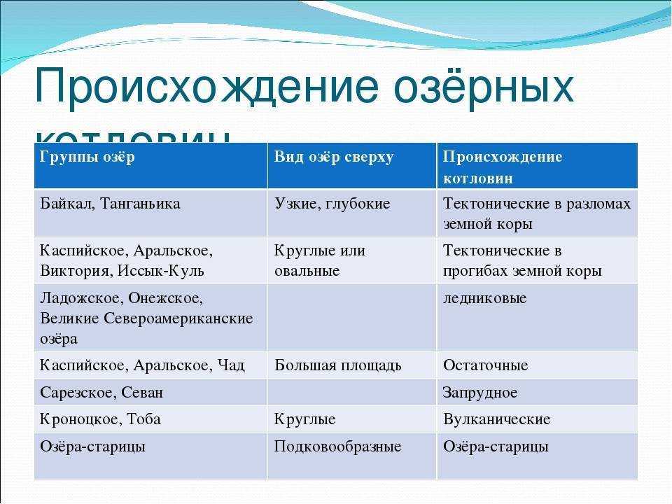 Происхождение озера байкал (4 теории): сколько лет водоему, история образования озерной котловины, ледниковое или тектоническое возникновение