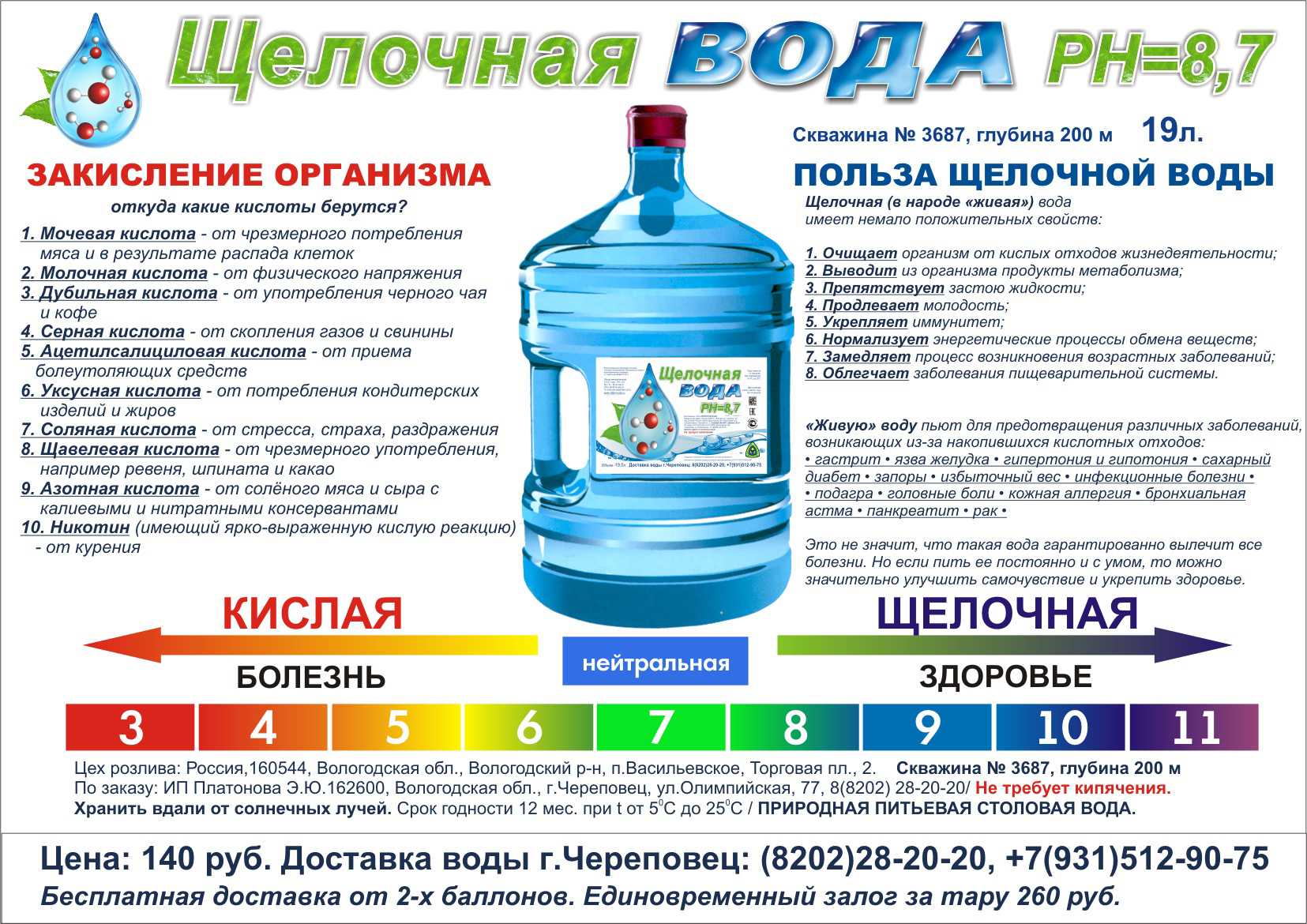 Лучшая щелочная минеральная вода – рейтинг 2024 года - топ-12